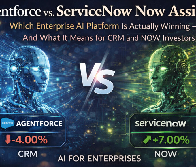Comparison graphic showing Salesforce Agentforce vs ServiceNow Now Assist enterprise AI platforms with stock performance indicators for CRM and NOW investors.