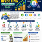 Infographic showing mutual fund investing basics for beginners with growth chart, portfolio icons, and step-by-step guide for 2026